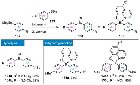 Recent Advances in the Synthesis of Borinic Acid Derivatives